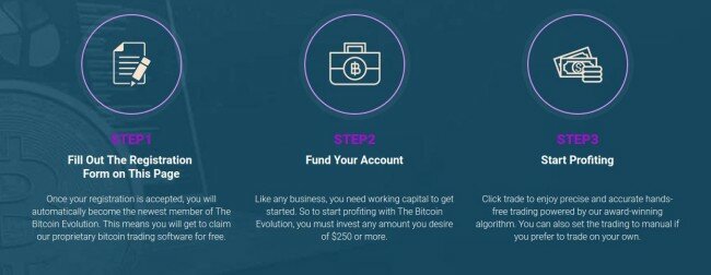 bitcoin-evolution-how-it-works