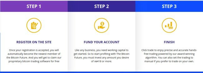 bitcoin-future-how-it-works