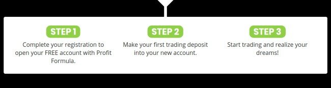 profit-formula-how-it-works